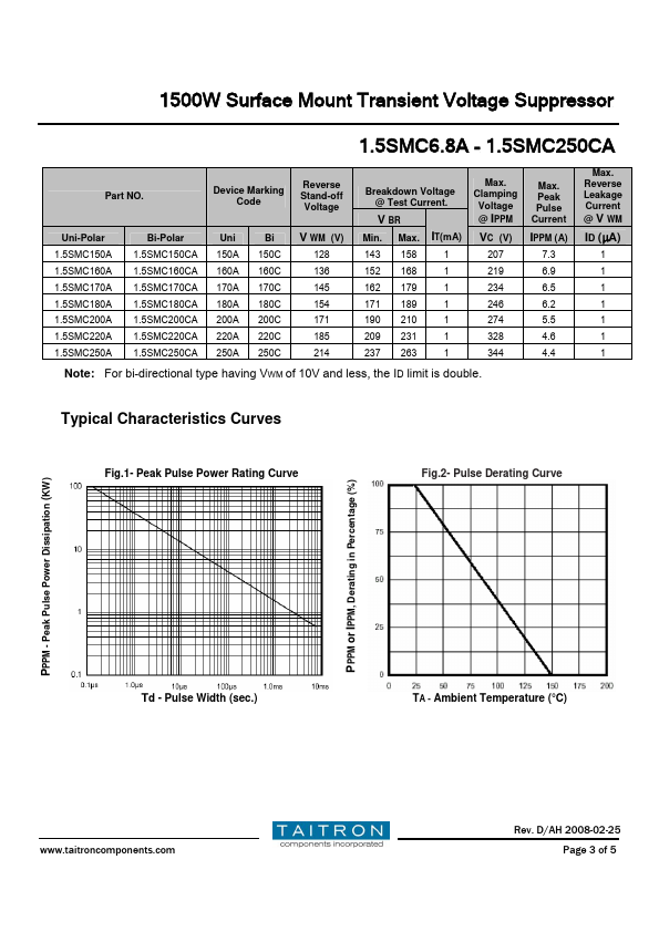 1.5SMC250A