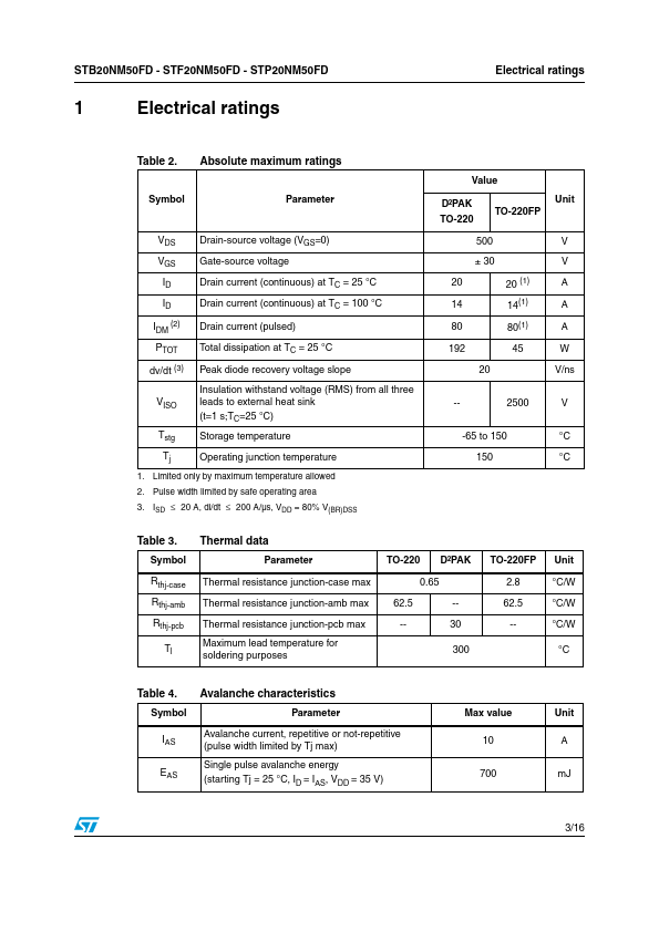 B20NM50FD