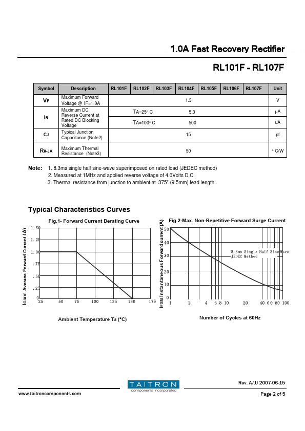 RL103F