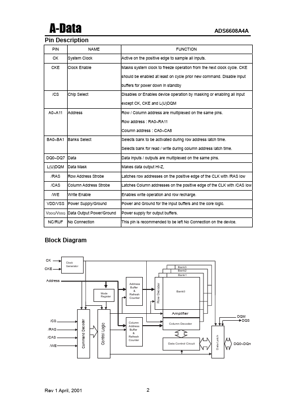 ADS6608A4A