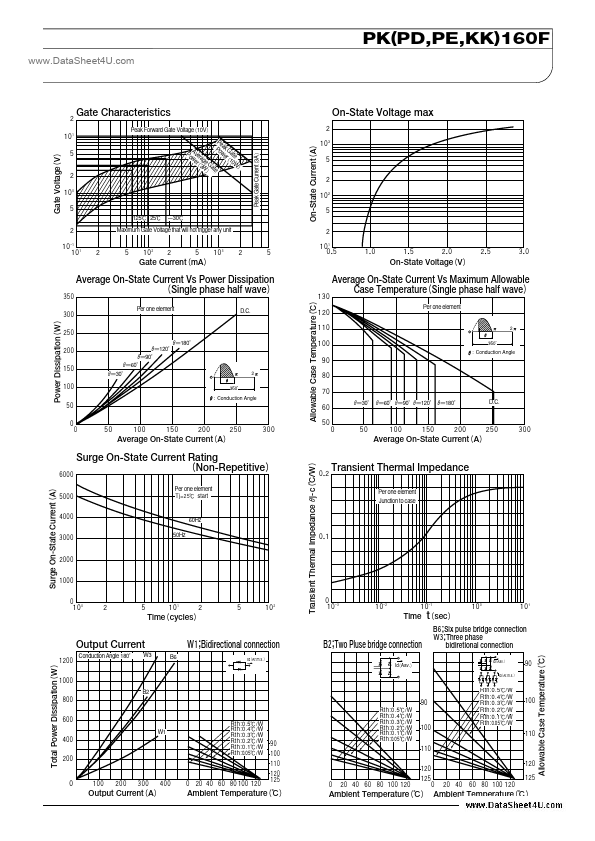 KK160F