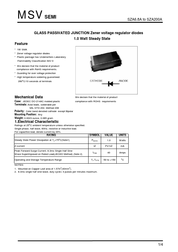 SZA110A