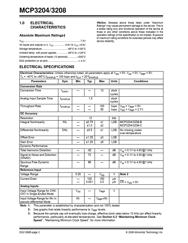 MCP3208