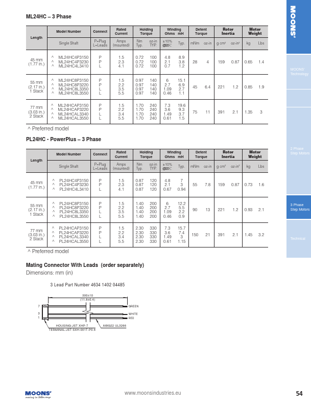 PL24HCAP3220