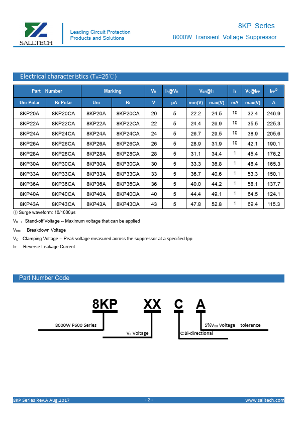 8KP22CA