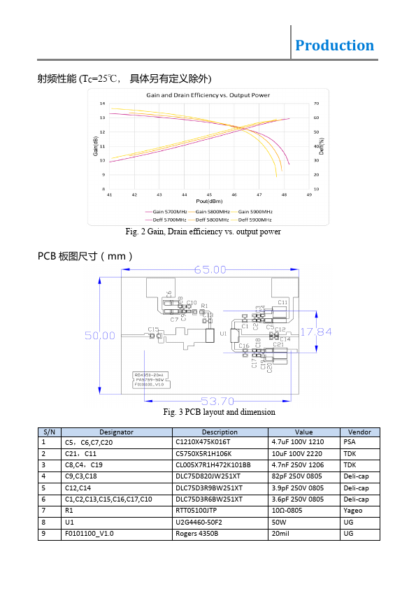 U2G4460-50F2