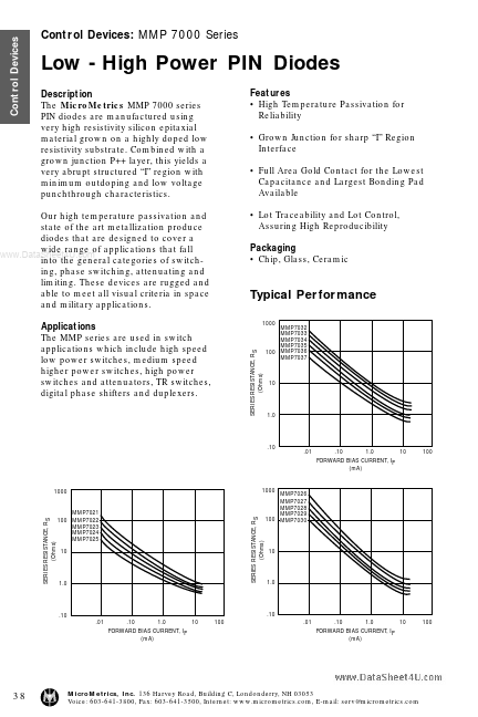 MMP7064