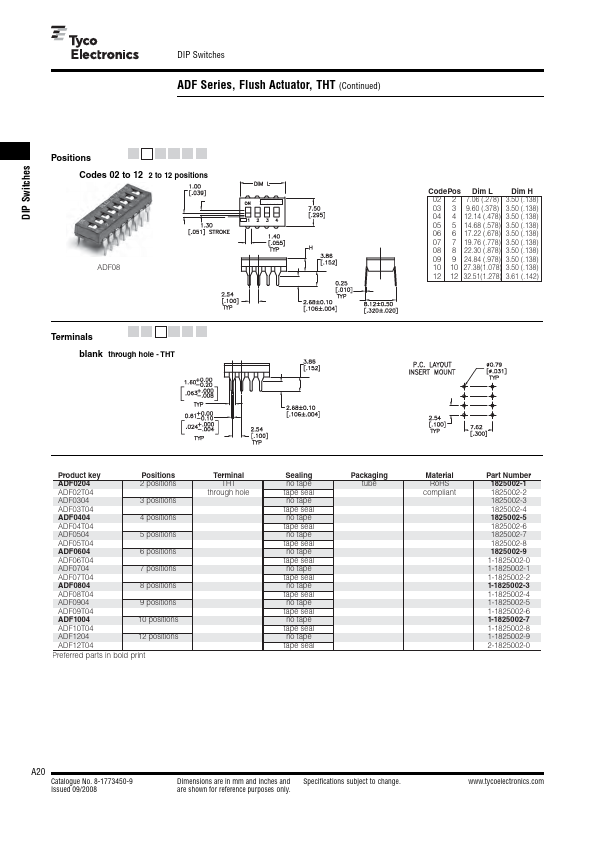 ADF0504