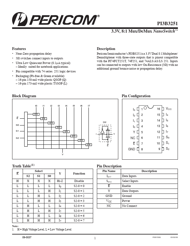 PI3B3251