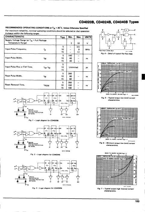 CD4040B