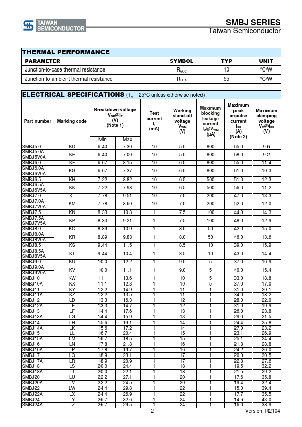 SMBJ110A