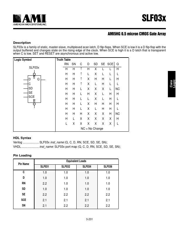 SLF031