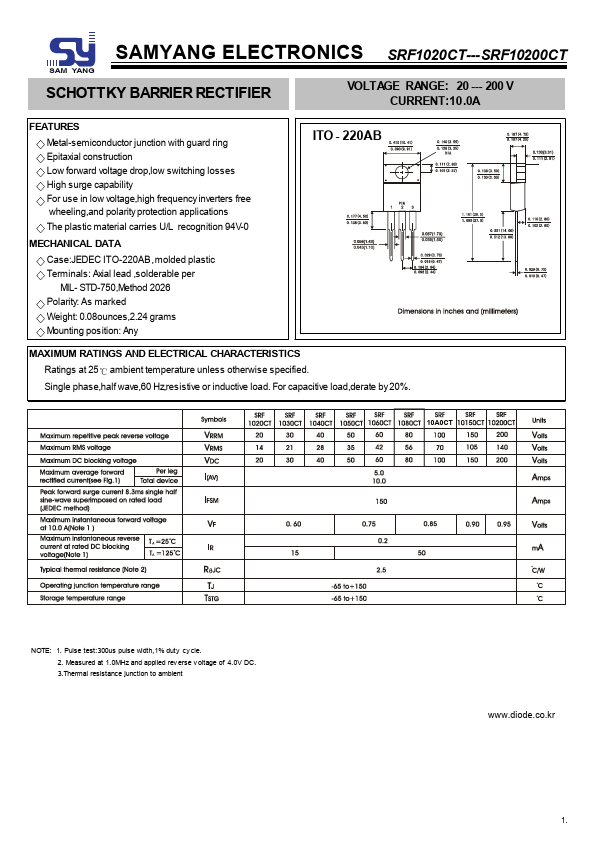 SRF1060CT