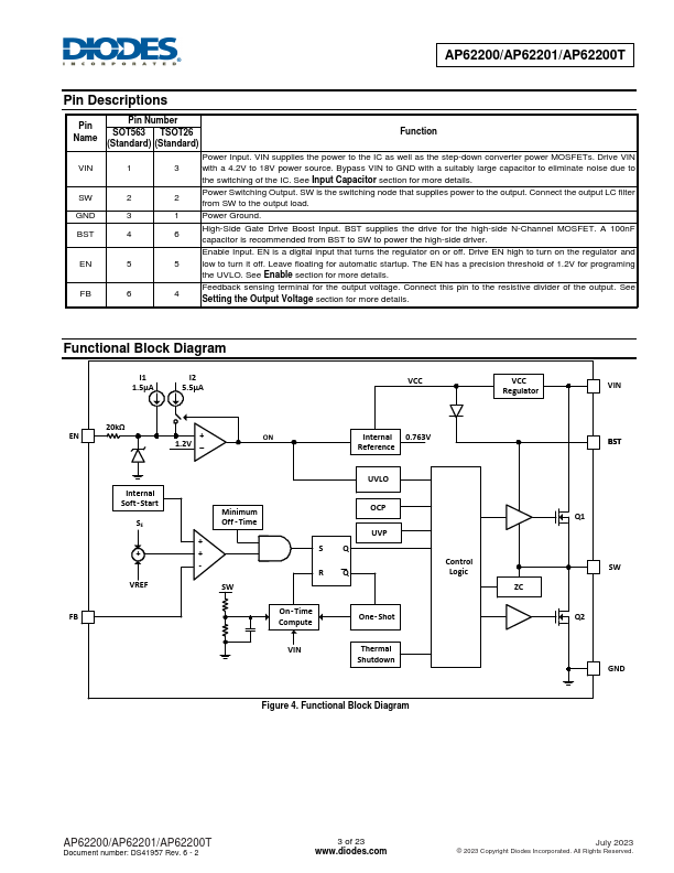 AP62200T