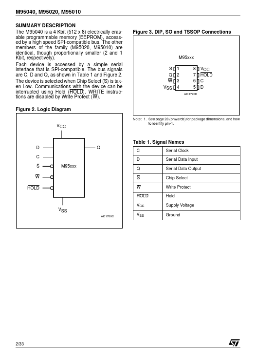 M95040