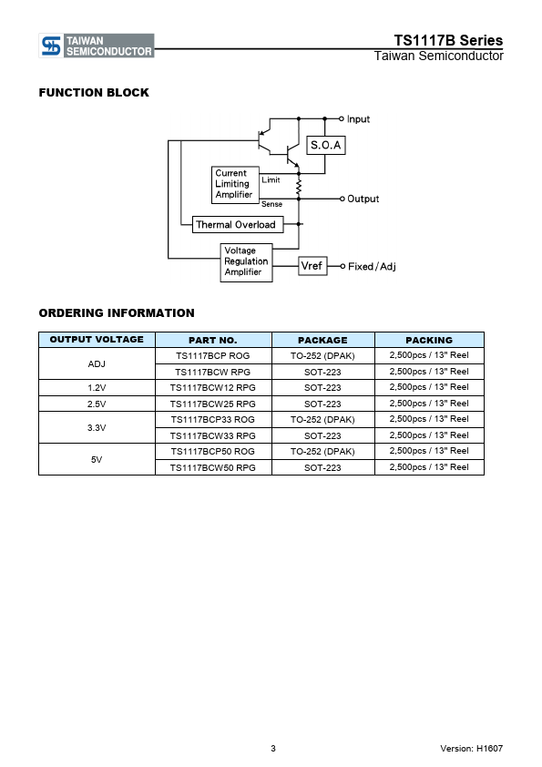 TS1117B