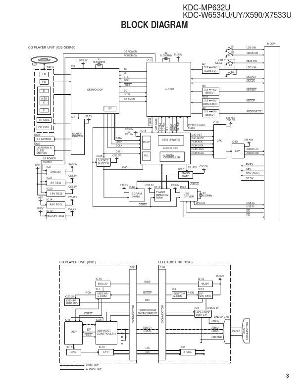 KDC-X590