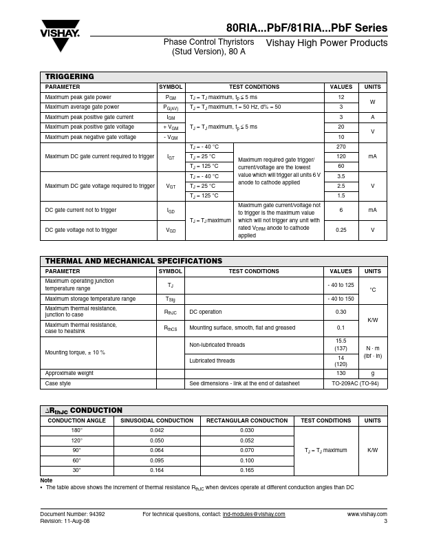 80RIA40PBF