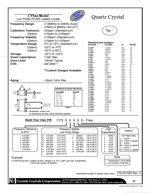 CY25AS