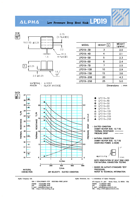 LPD19-10B