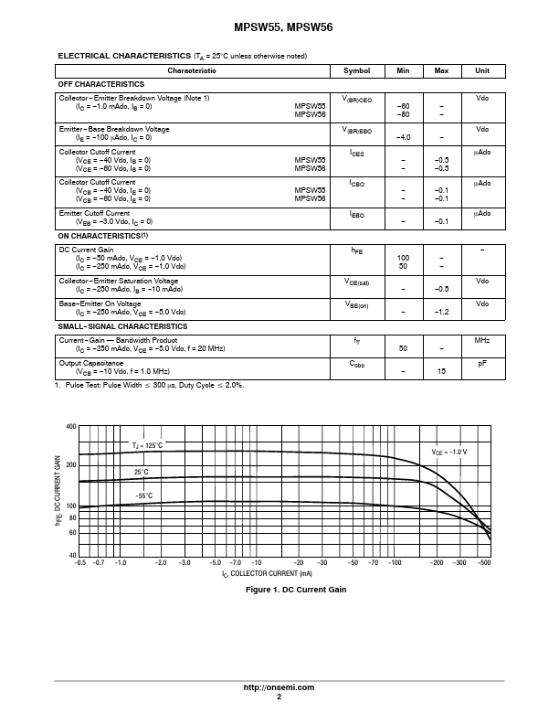 MPSW55