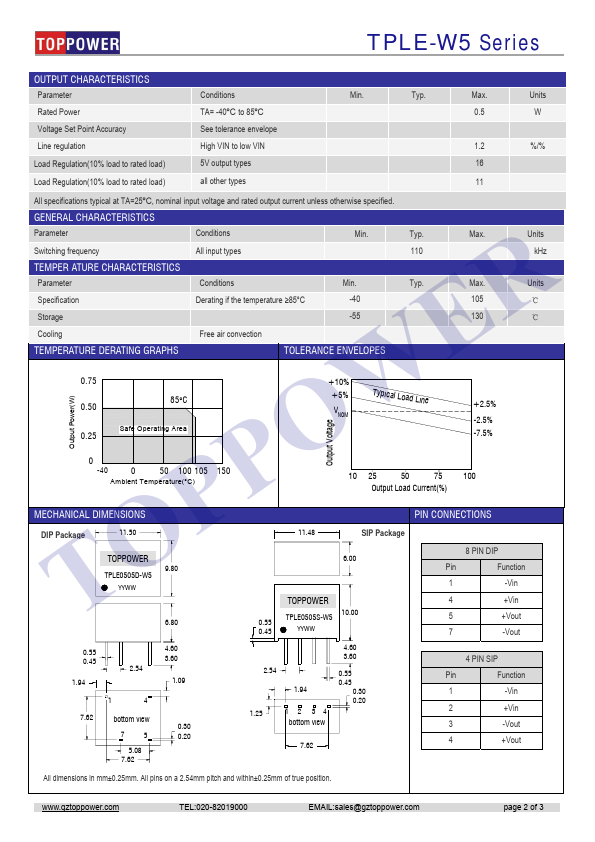 TPLE1215D-W5