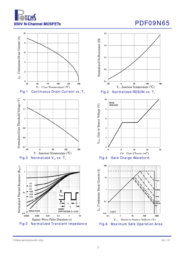 PDF09N65