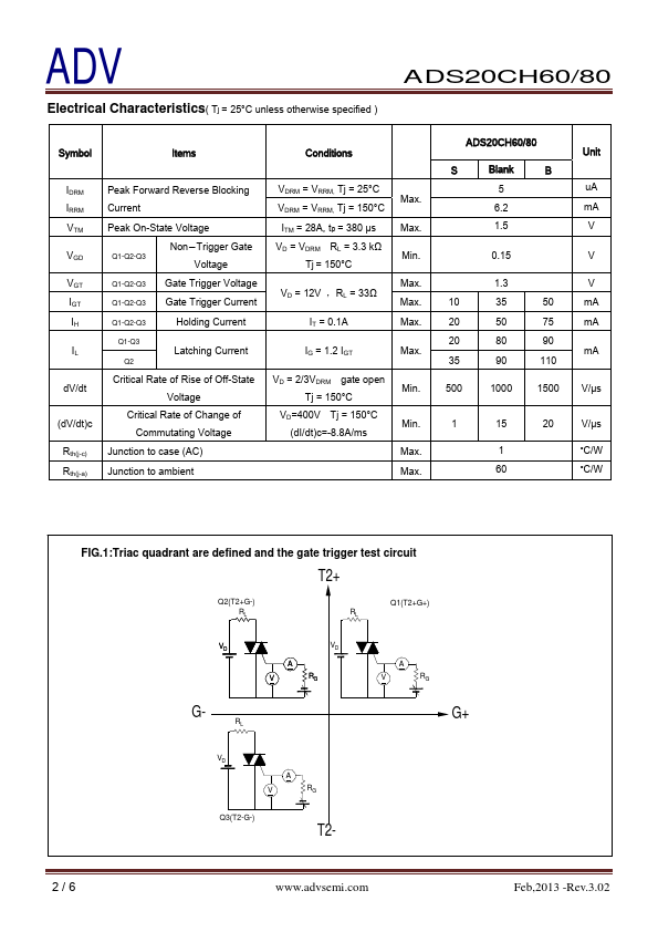 ADS20CH80