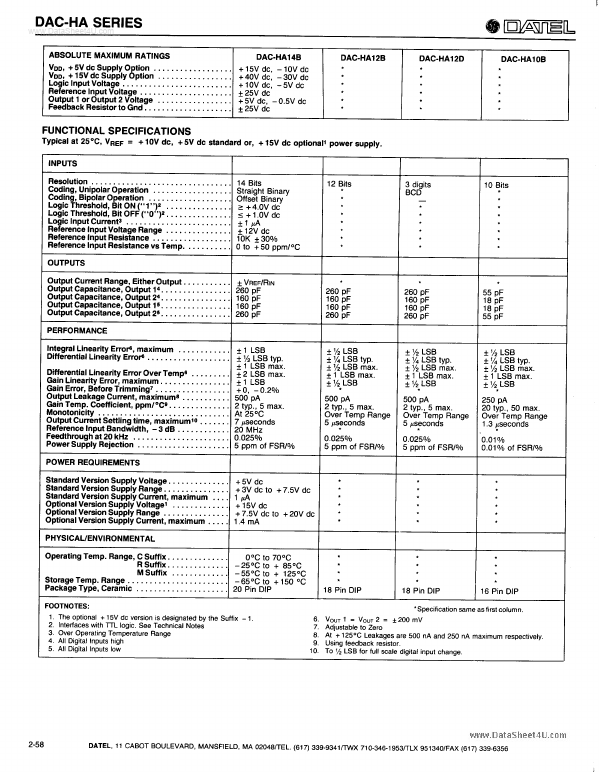 DAC-HA12D