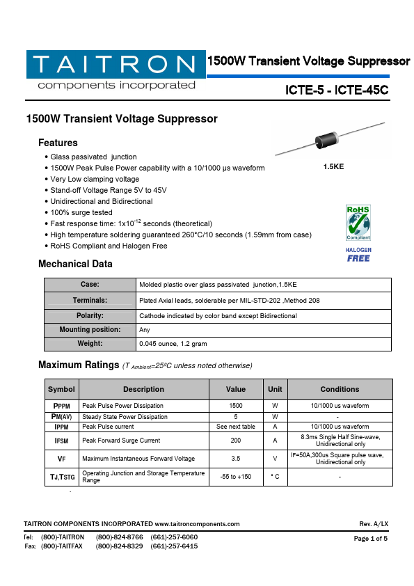 ICTE-22