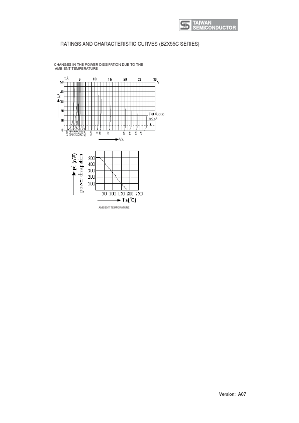 BZX55-C5V1