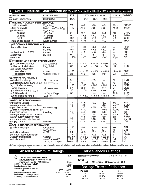 CLC501