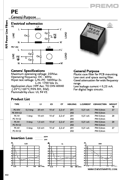 PE-05V