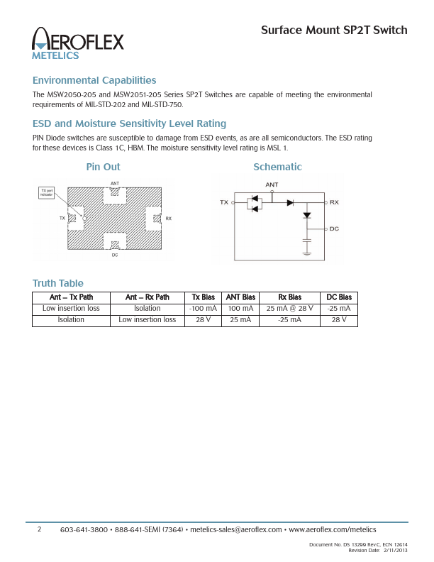 MSW2051-205