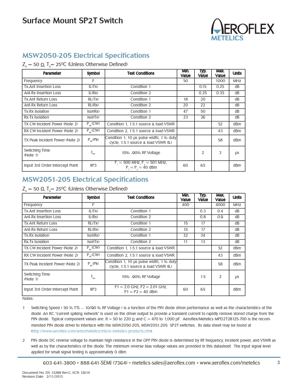 MSW2051-205