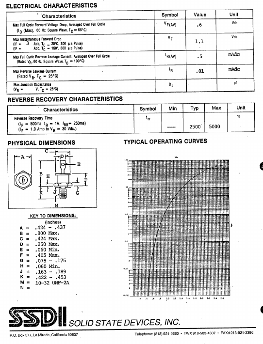 1N1126A