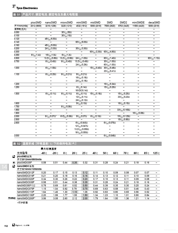 SMD075F