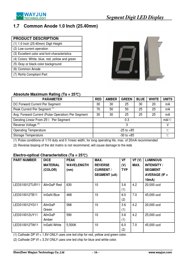 LEDS10012TW11