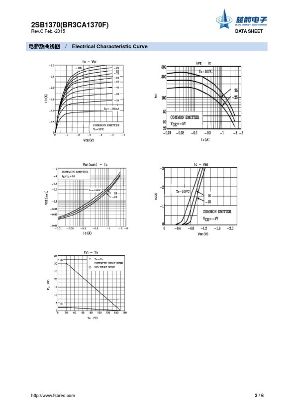 2SB1370