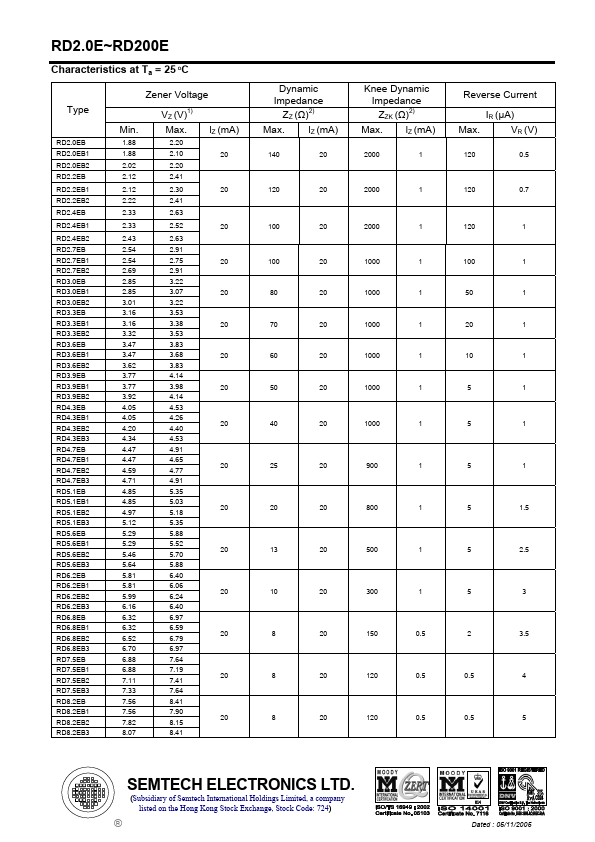 RD27EB