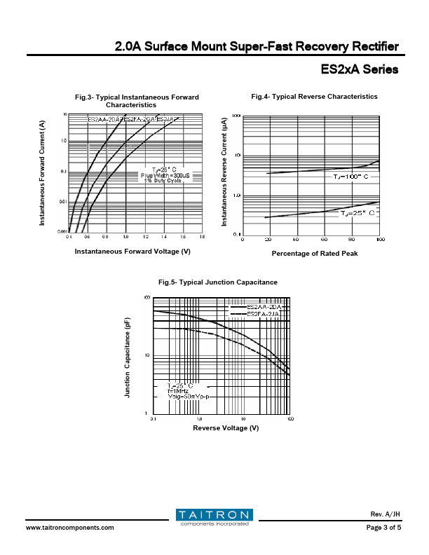 ES2FA