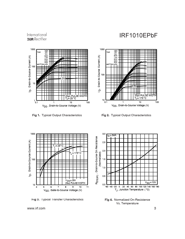 IRF1010E