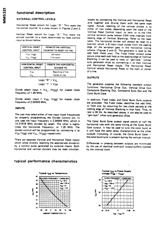 MM5321