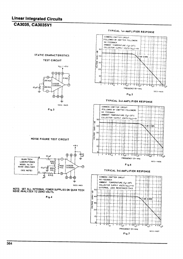 CA3035