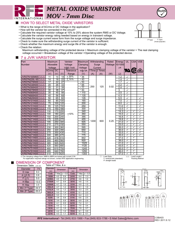 JVR07N220L65Y