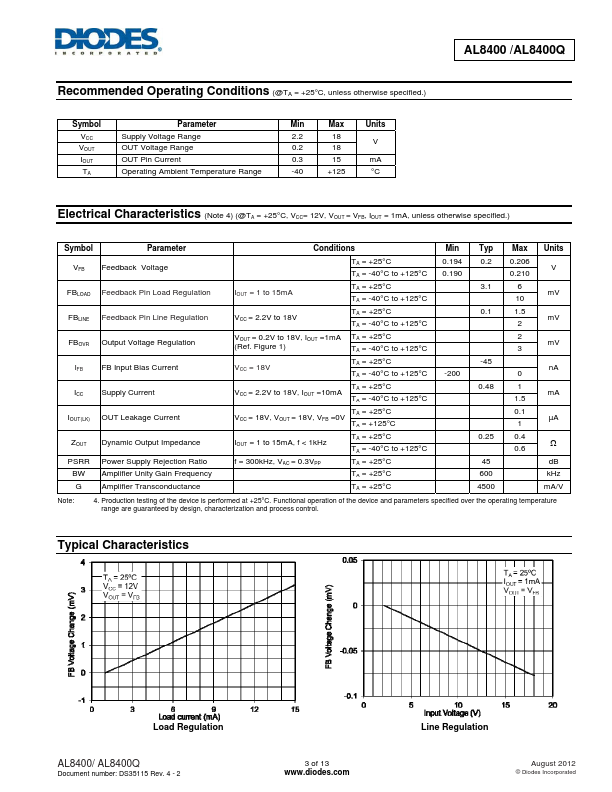 AL8400Q