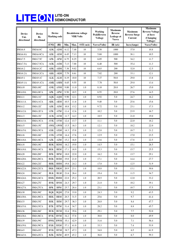 SMA82A