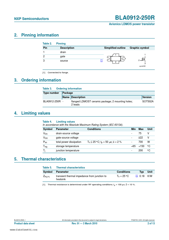 BLA0912-250R