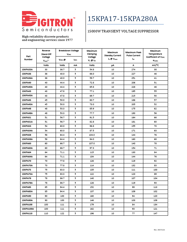 15KPA260A