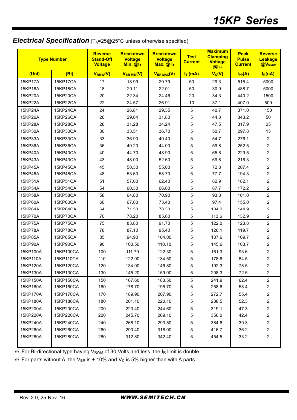 15KP150CA